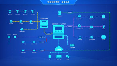 工業物聯網 概念、核心作用與關鍵要素——兼談北京企業網絡技術服務
